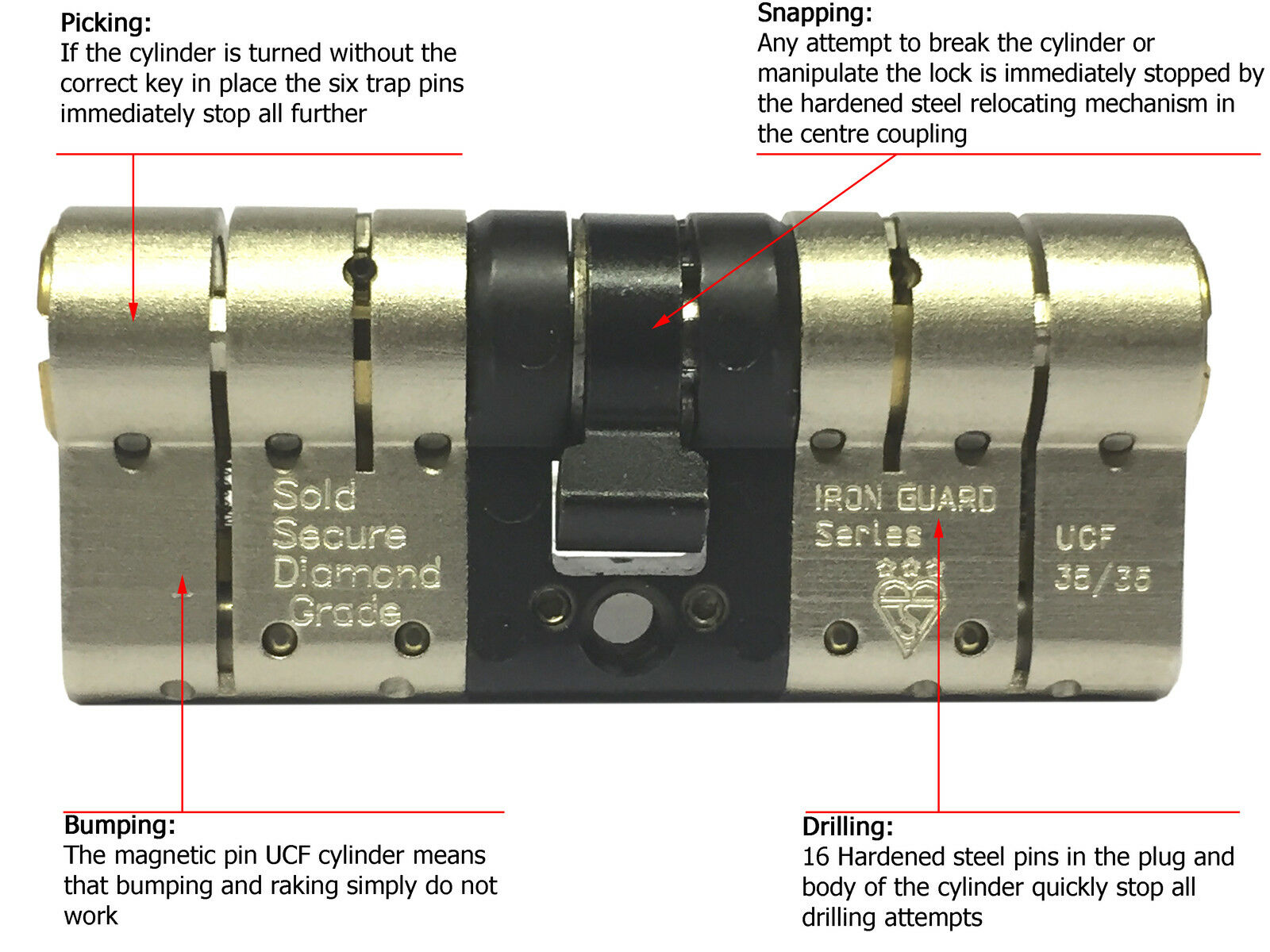 Federal High Security Composite Euro Anti Snap Bump Pick Cylinder uPVC Door Lock - Image 3